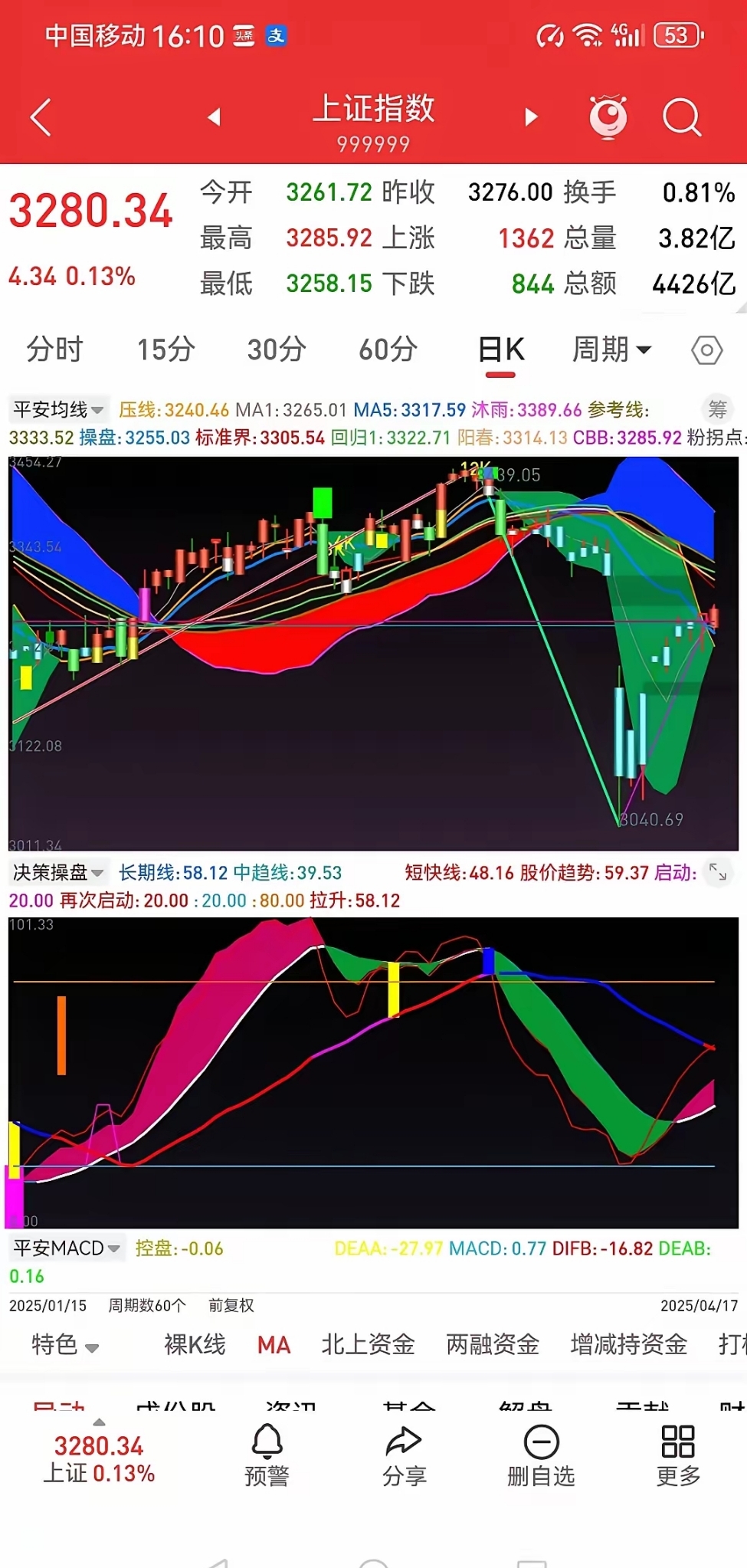 中小盘股午后震荡反弹，关注顺周期核心宽基中证500ETF易方达（510580）投资价值