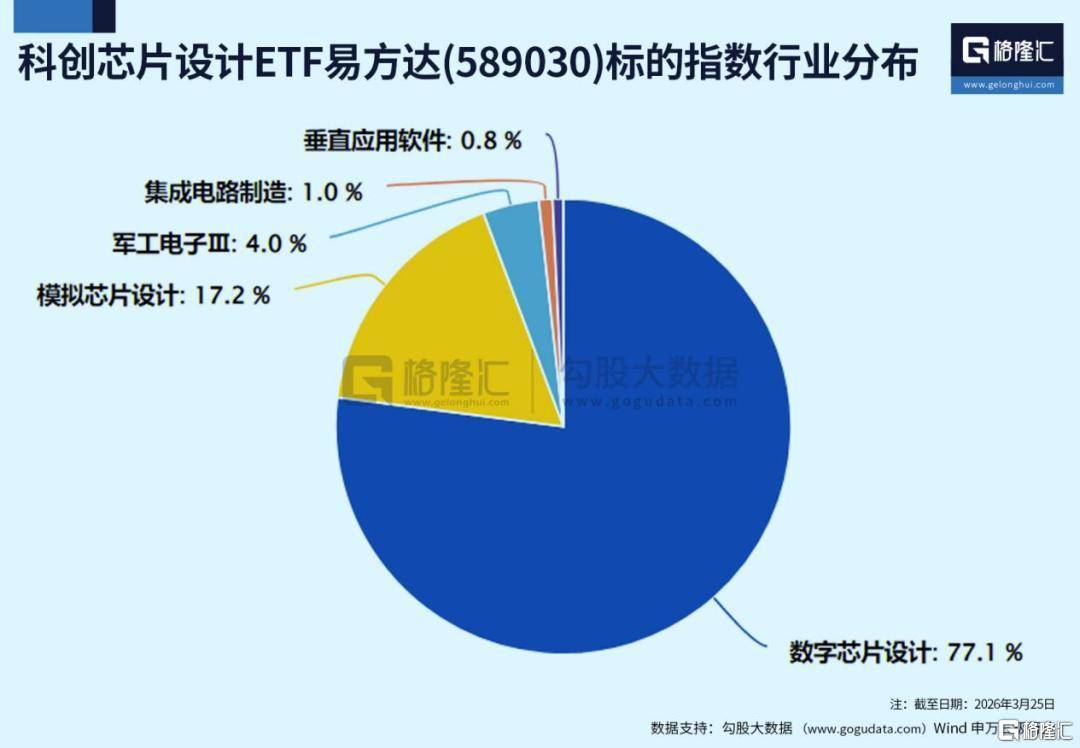 芯片产业链集体反弹，关注半导体设备ETF易方达（159558）等产品投资机会
