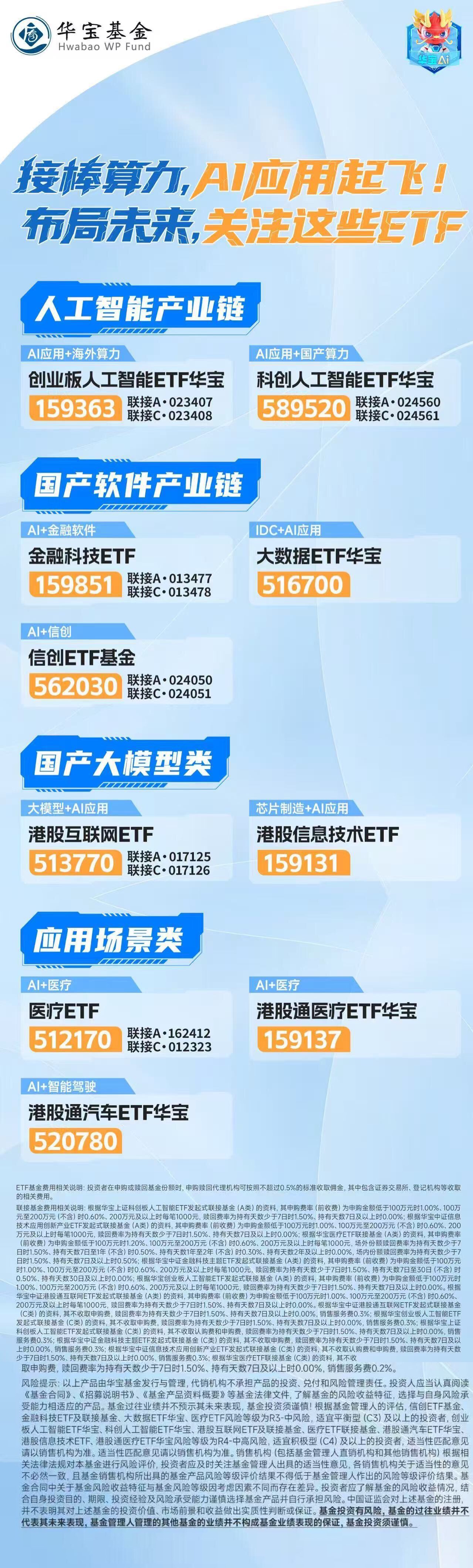 芯片产业链集体反弹，关注半导体设备ETF易方达（159558）等产品投资机会