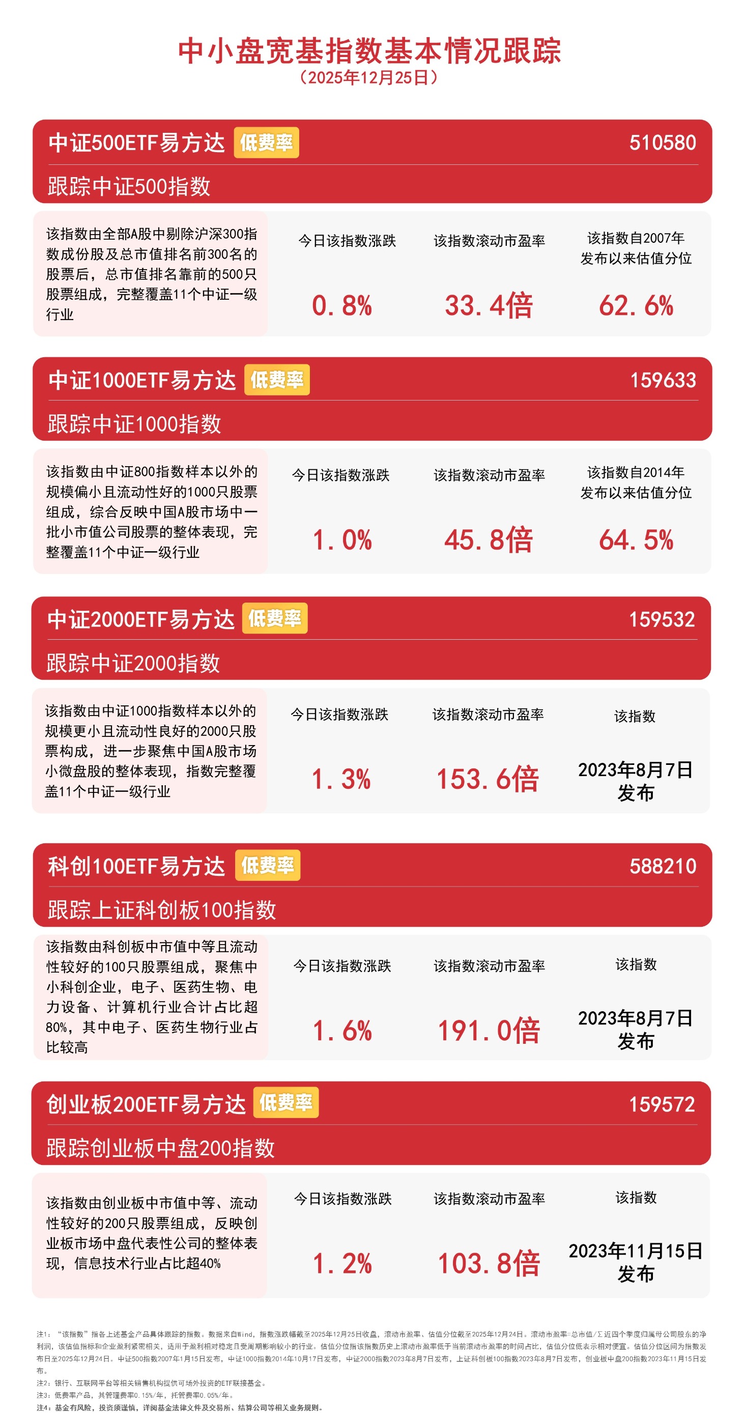 AI产业链方向延续回调，科创创业人工智能ETF易方达（159140）、科创人工智能ETF易方达（588730）受资金关注