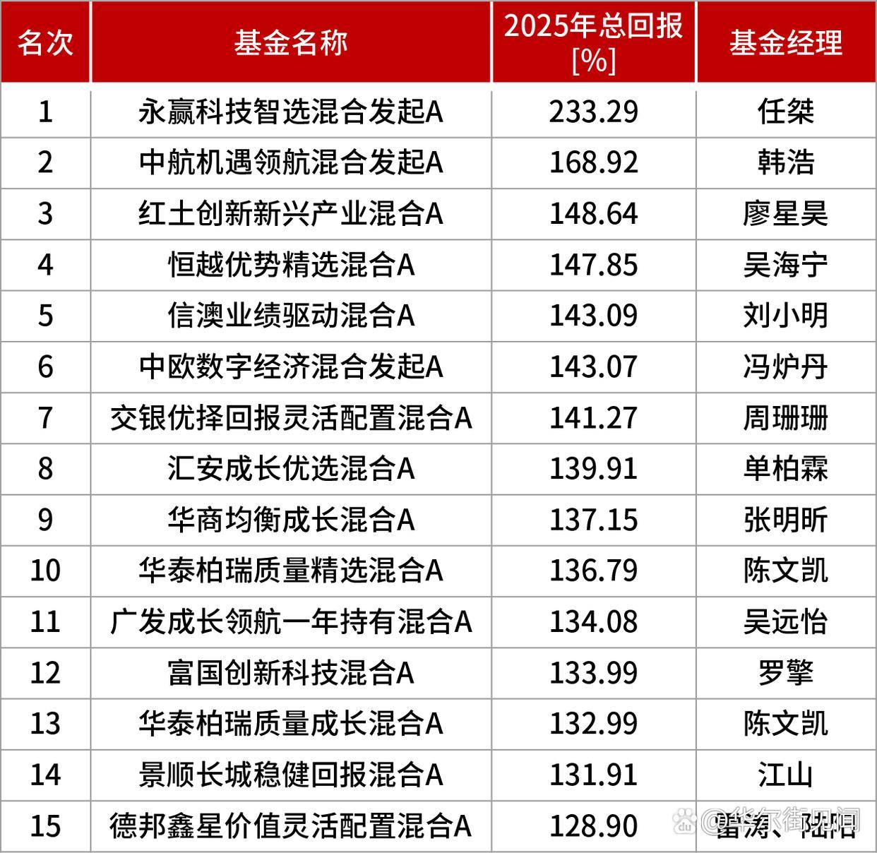 “红利+”指数集体回调，资金逆势布局，价值ETF易方达（159263）全天净申购近4000万份