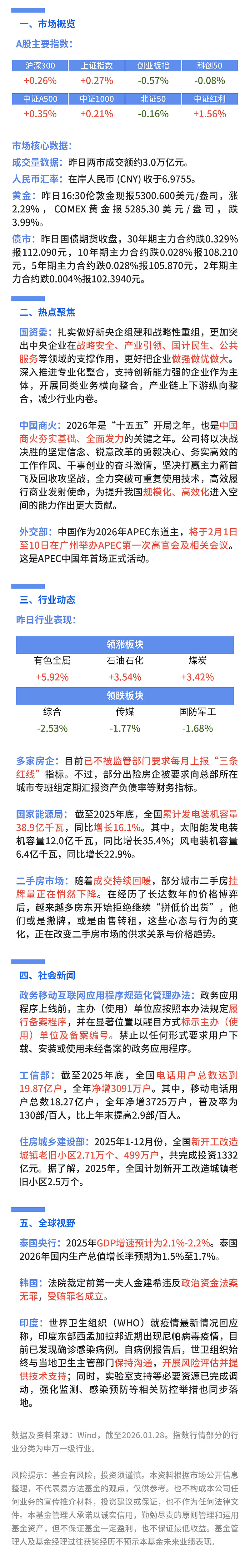 新能源板块局部活跃，指数尾盘翻红，储能电池ETF易方达（159566）全天净申购达3.5亿份