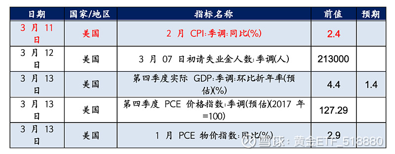 油价大涨传导至农产品，关注农业ETF易方达（562900）投资机遇
