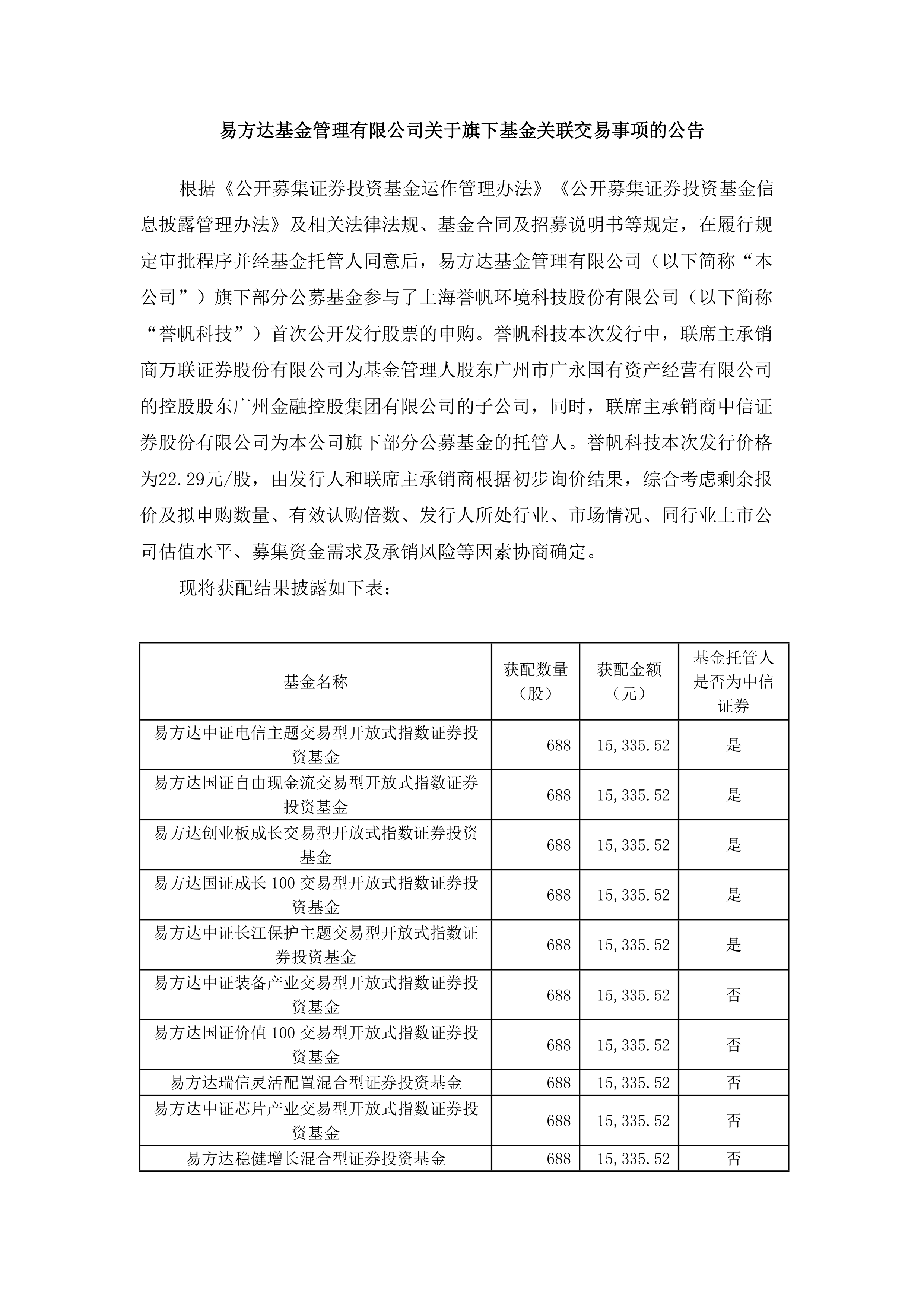 医药板块周线回调，关注港股通创新药ETF易方达（159316）、创新药ETF易方达（516080）等产品布局机会