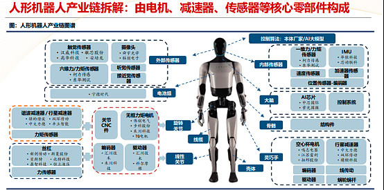 政府工作报告再提具身智能，关注机器人ETF易方达（159530）等产品投资机会