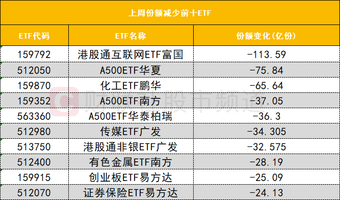 芯片产业链股午后回暖，半导体设备ETF易方达（159558）上周“吸金”超5亿元