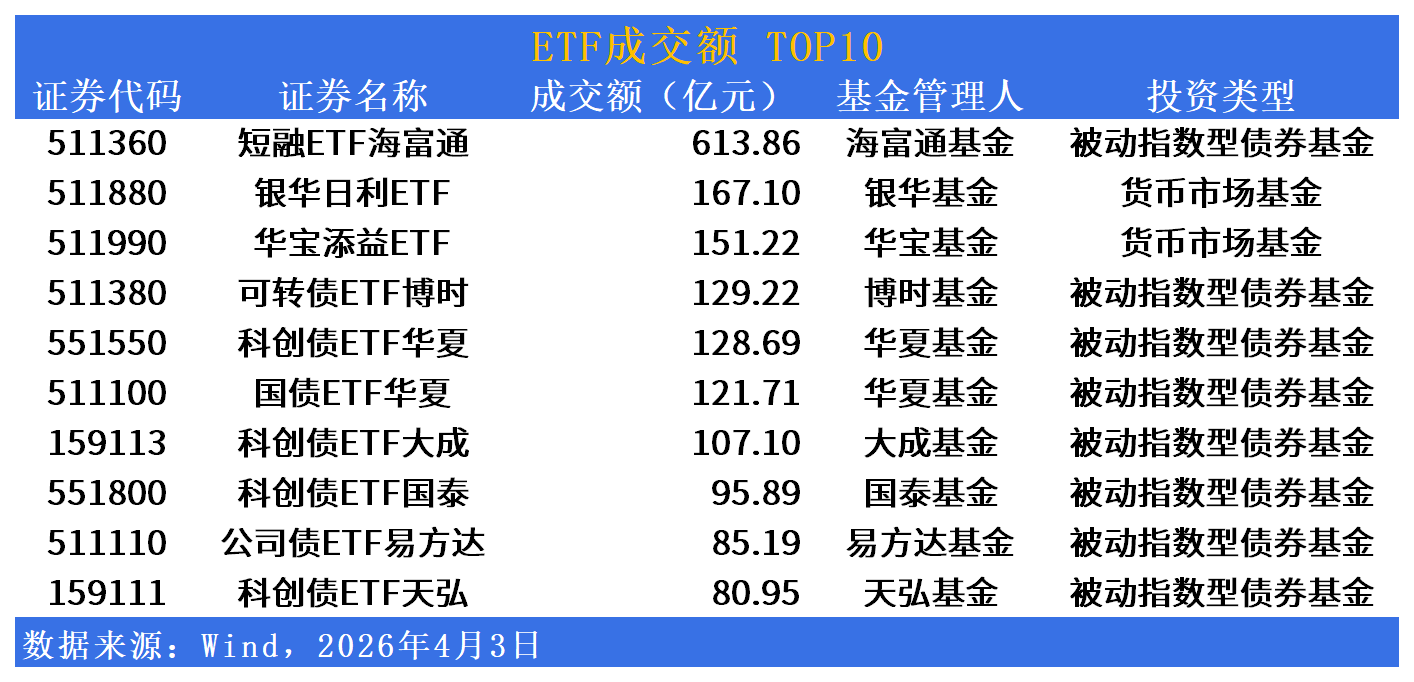消费板块活跃，港股通消费ETF易方达（513070）、消费ETF易方达（159798）助力布局消费核心资产