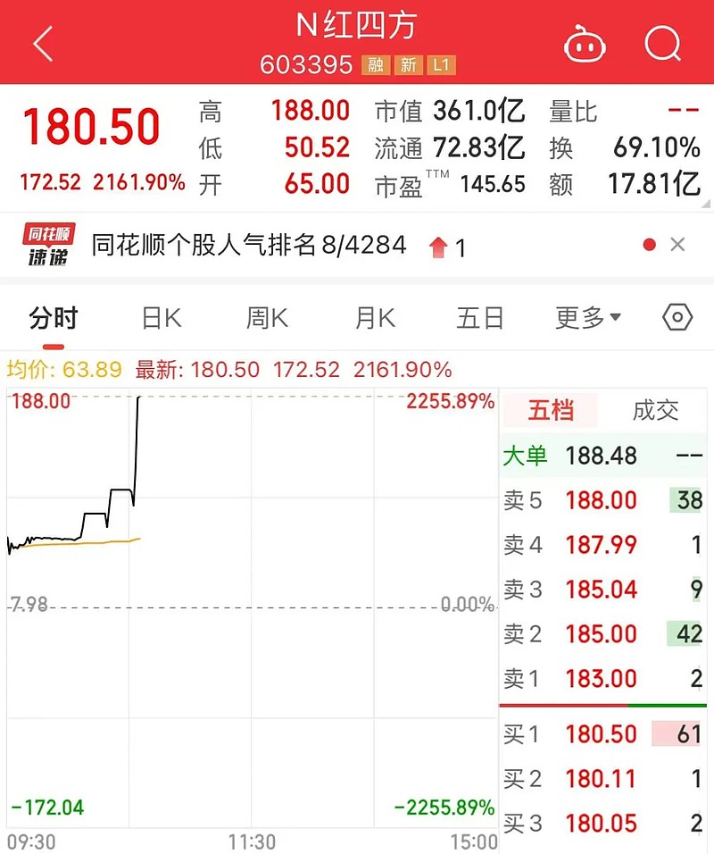 中小盘宽基指数回调，中证1000ETF易方达（159633）连续3个交易日获资金净申购