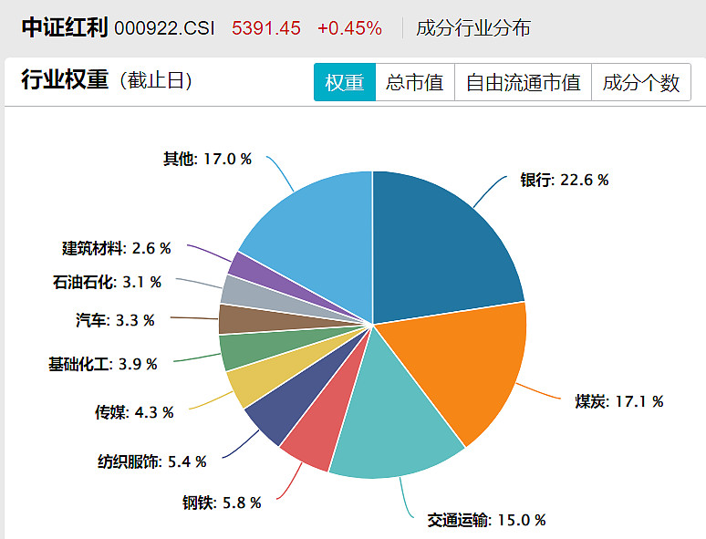 高股息方向震荡分化，红利ETF易方达（515180）连续5个交易日获资金净流入