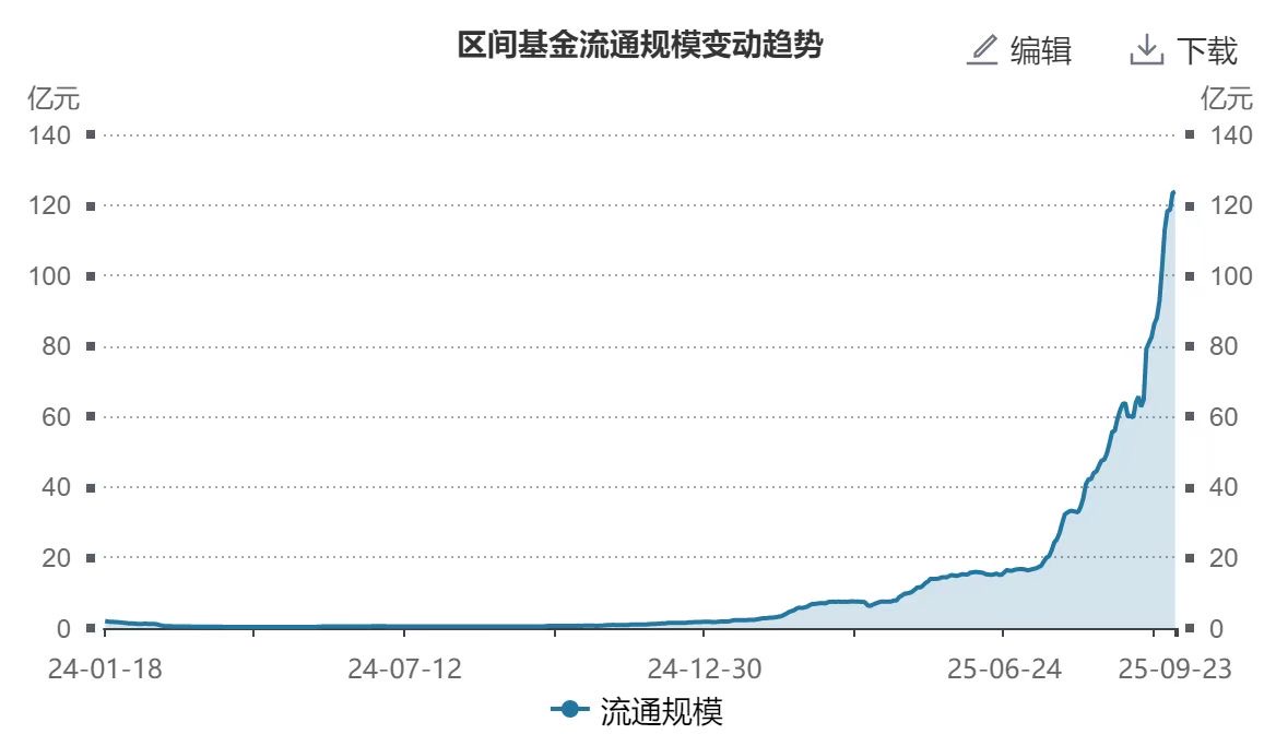 机器人概念股低位震荡，机器人ETF易方达（159530）近3日合计“揽金”约1.7亿元