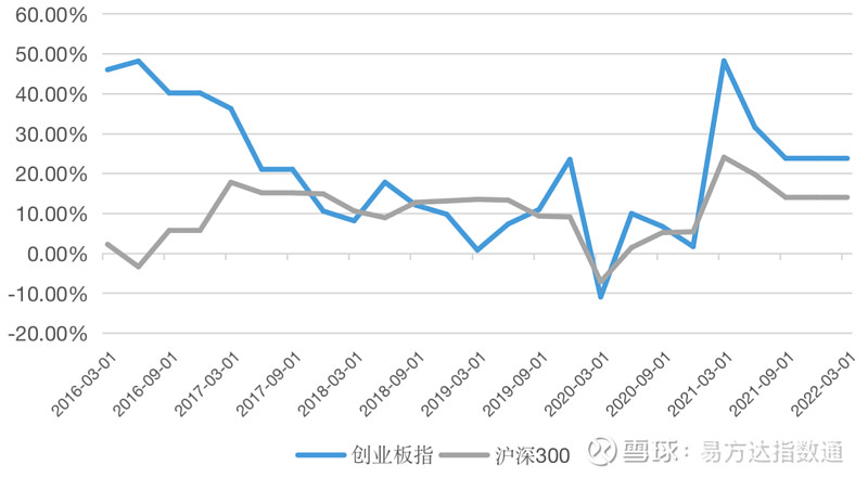 非美资产牛市逻辑有望持续，关注创业板ETF易方达（159915）等产品布局机会