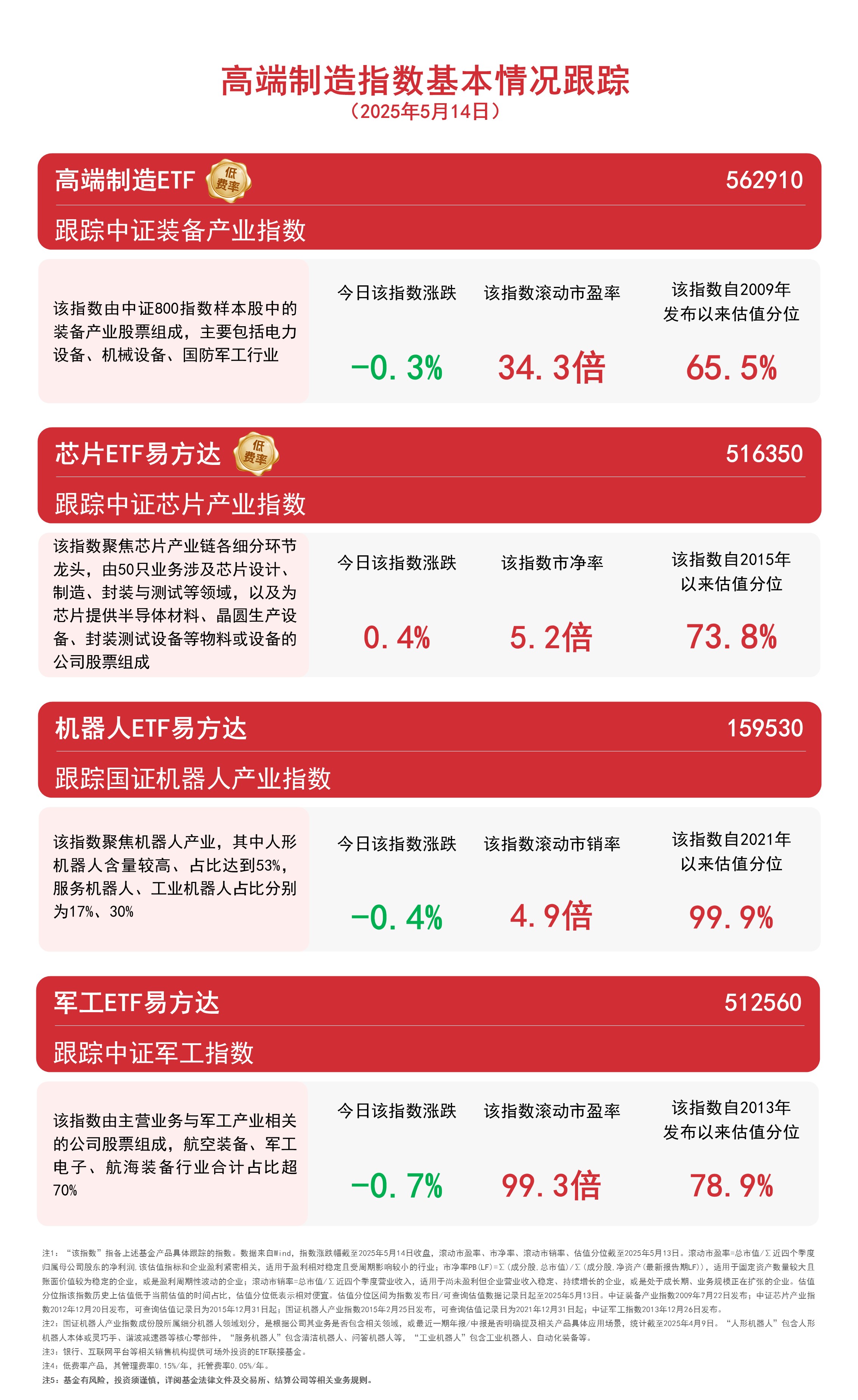 新能源赛道爆发，储能、动力电池板块走强，储能电池ETF易方达（159566）全天净申购超2.3亿份