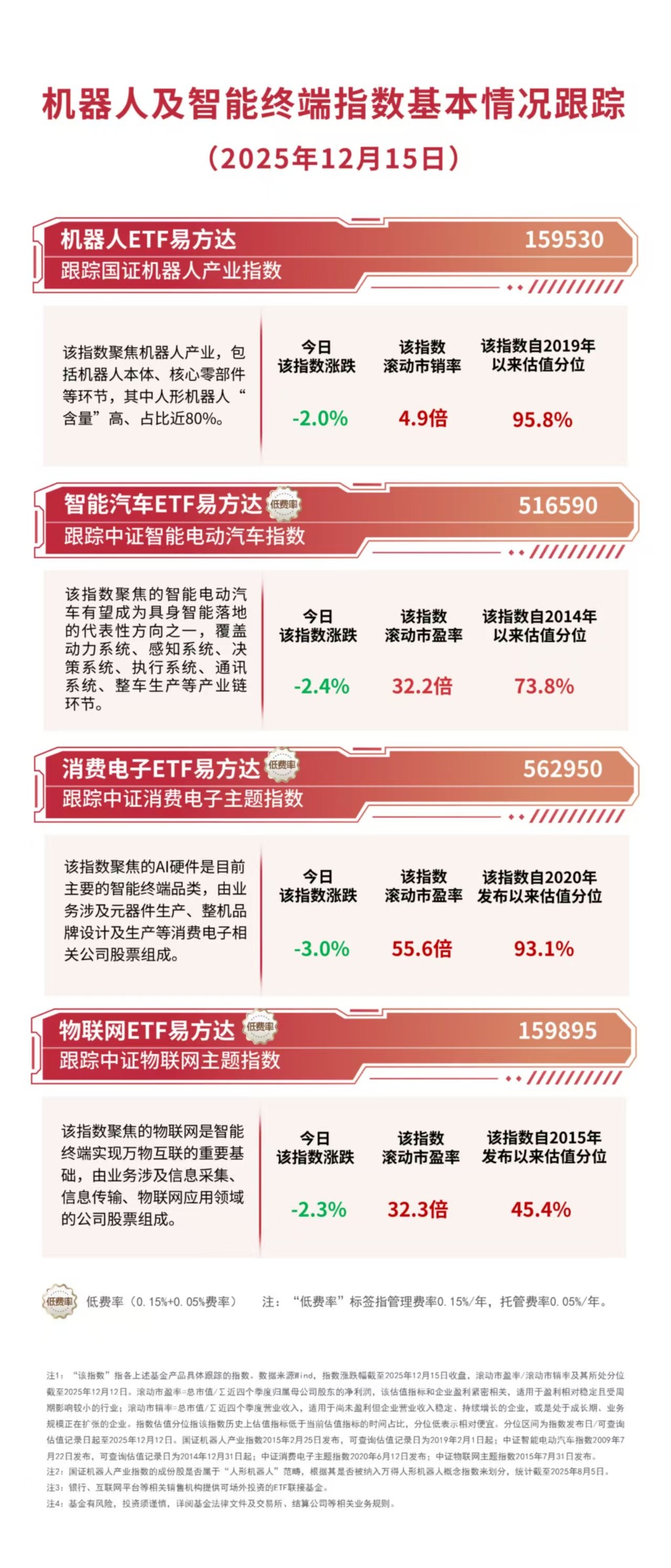 “红利+”指数逆势上涨，价值ETF易方达（159263）和自由现金流ETF易方达（159222）获资金加仓