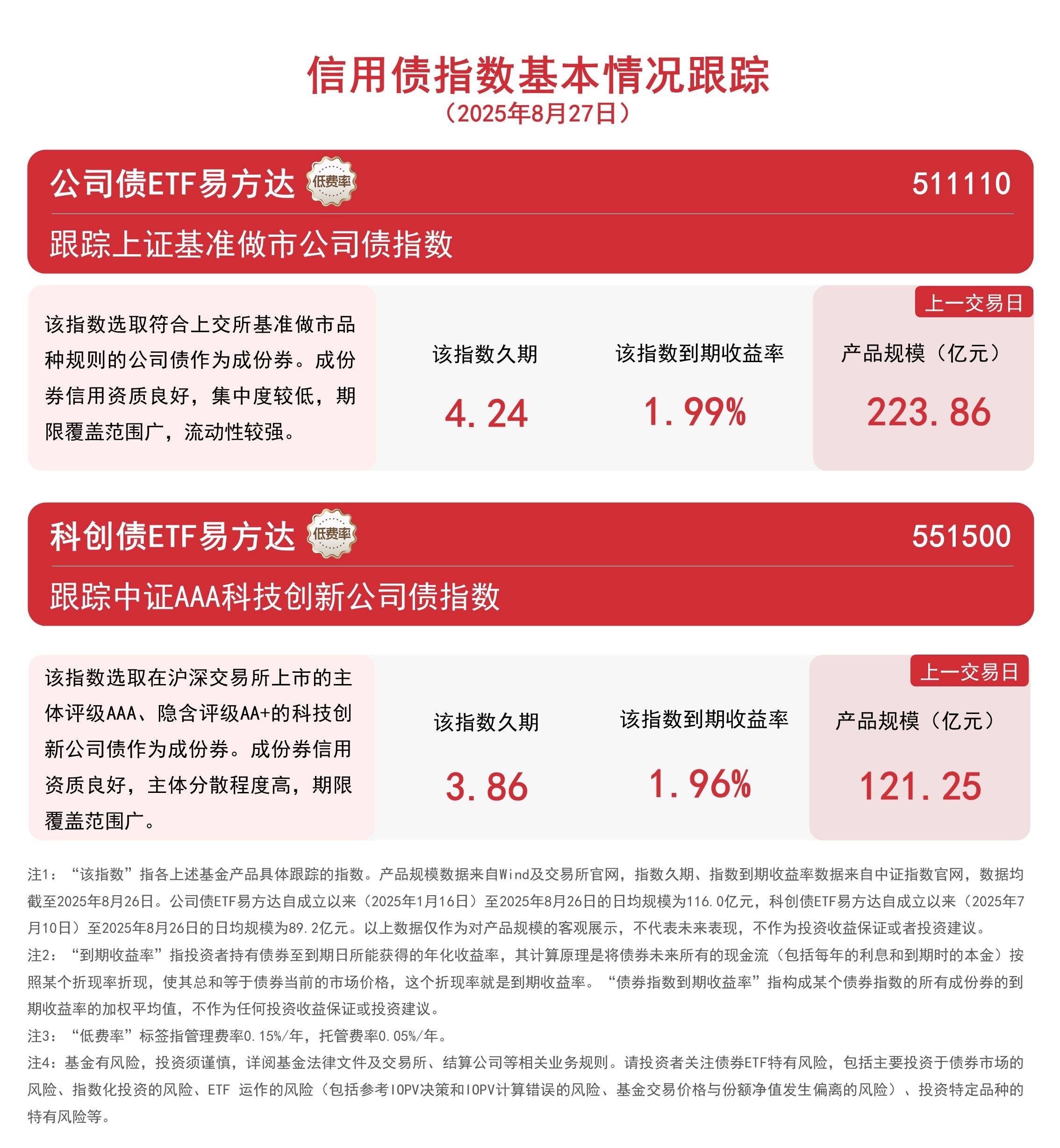 中小盘股重拾升势，关注中证500ETF易方达（510580）、中证1000ETF易方达（159633）投资价值