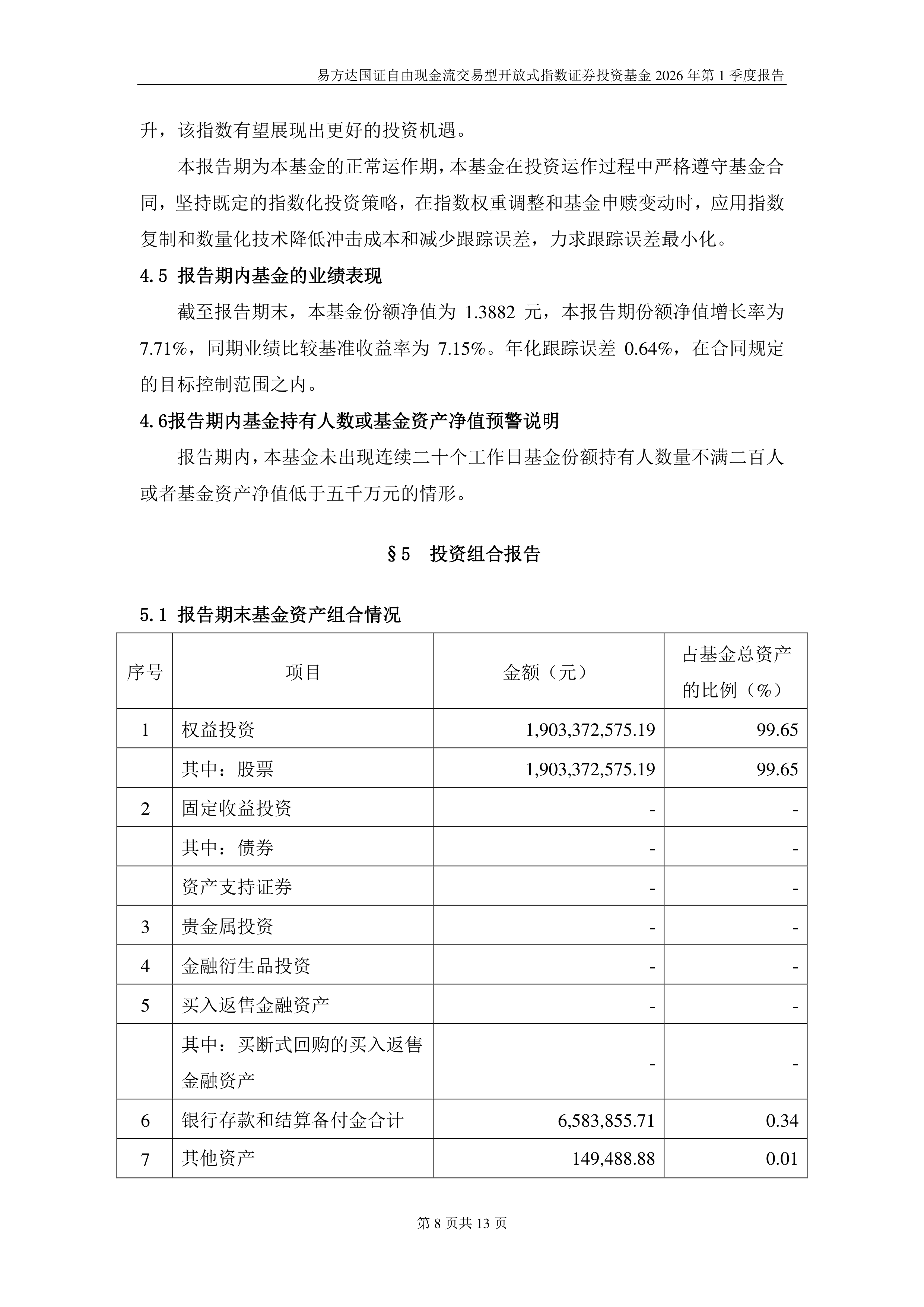 自由现金流指数低开高走涨近1%，自由现金流ETF易方达（159222）连续5个交易日获资金净流入