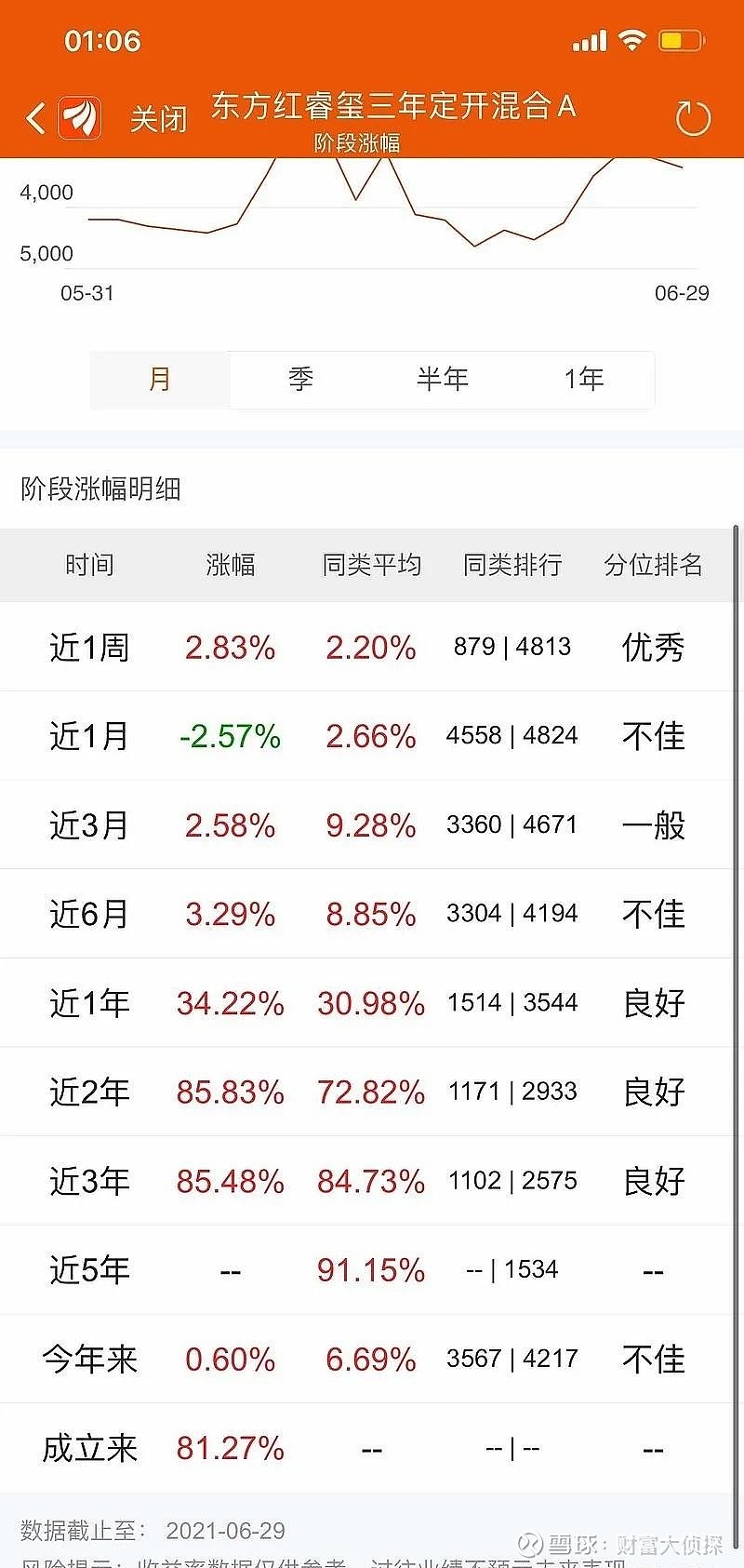 东方红资产管理 基金经理 李燕：孜孜不倦的绝对收益挖掘者，在严谨与细致中积累每一分回报