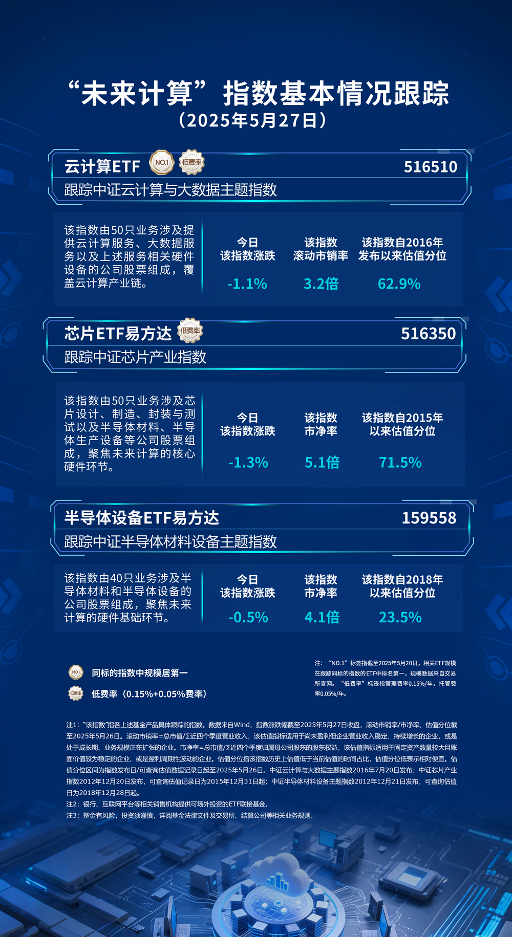 机器人板块大幅回调，关注机器人ETF易方达（159530）等产品布局机会