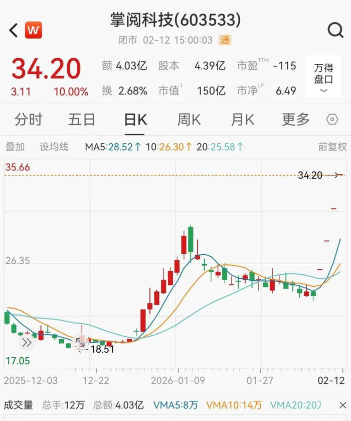 高股息板块活跃，红利ETF易方达（515180）、红利低波ETF易方达（563020）标的指数周线三连涨