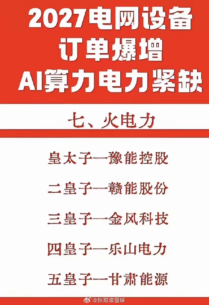 算力跟着电力走：一键布局看这里