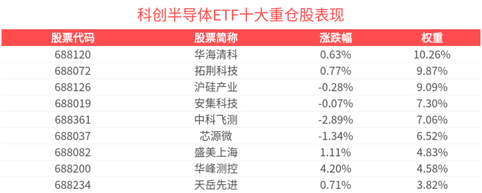 半导体板块震荡整理，资金逆势涌入，半导体设备ETF易方达（159558）全天净申购达6000万份