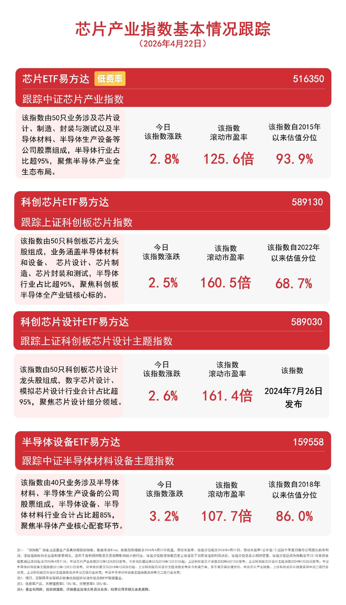 云计算板块爆发，云计算ETF易方达（516510）标的指数涨超4%