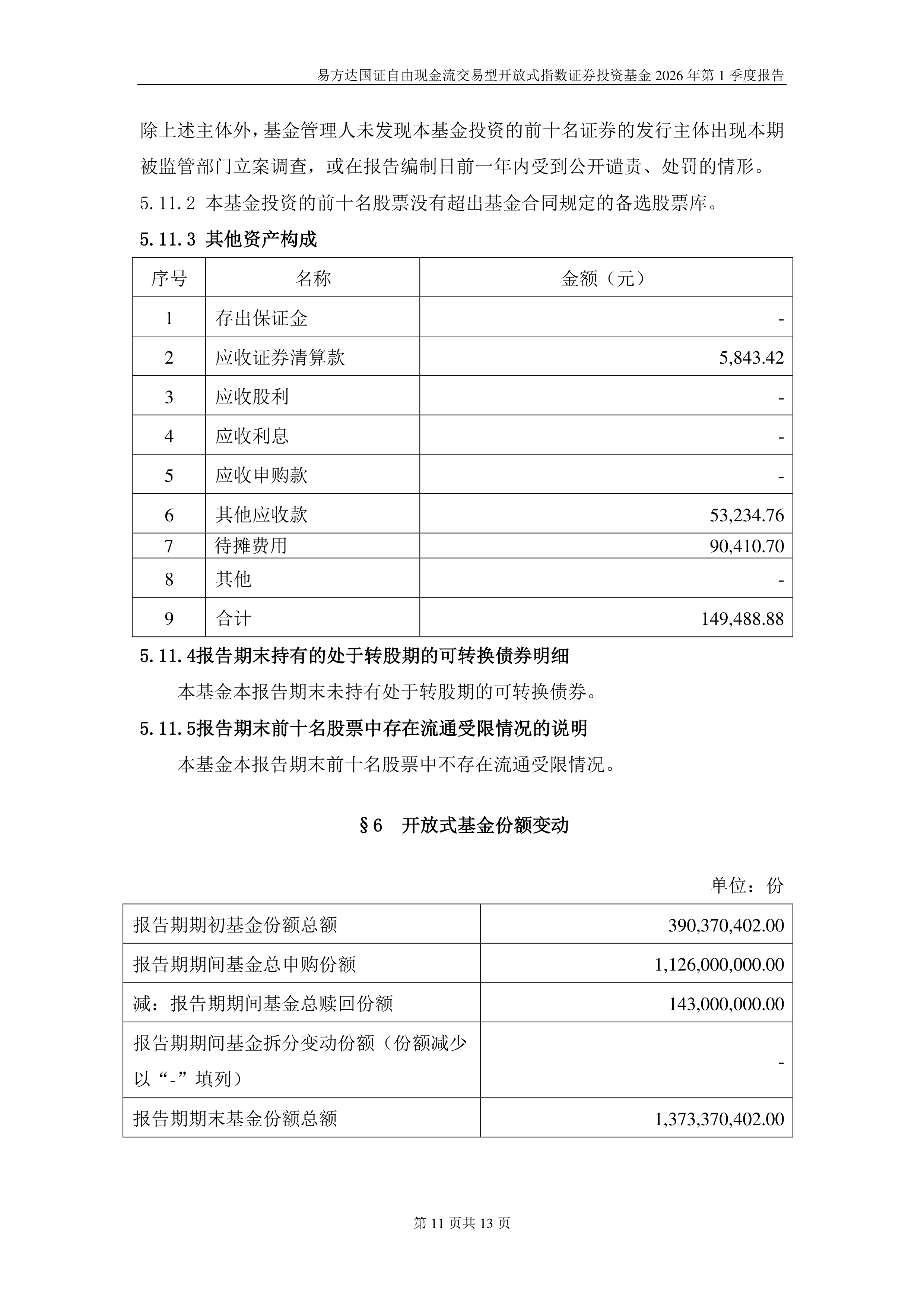 自由现金流指数三连涨，自由现金流ETF易方达（159222）全天净申购达2300万份