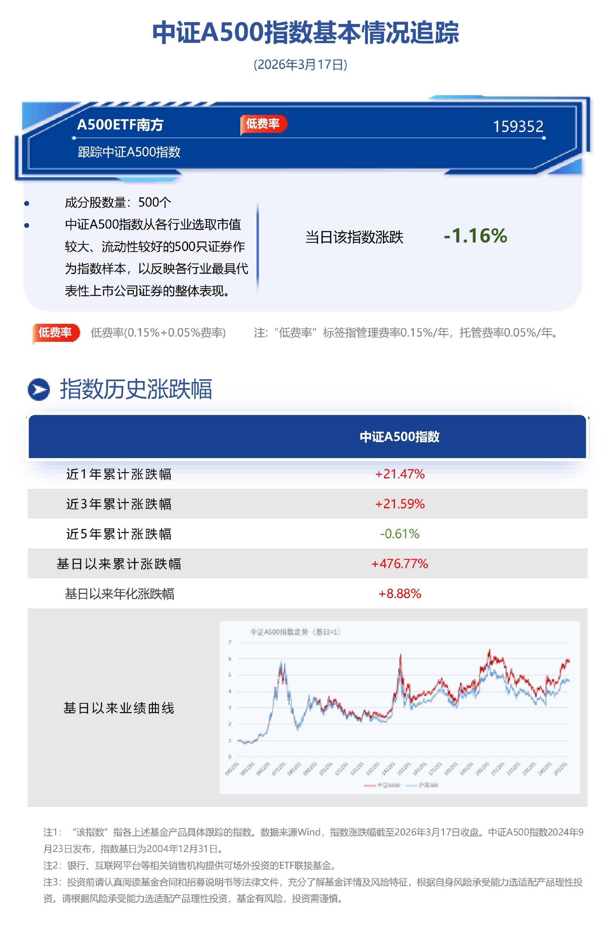 景气与确定性双主线受市场关注，A500ETF易方达（159361）一键打包A股核心资产