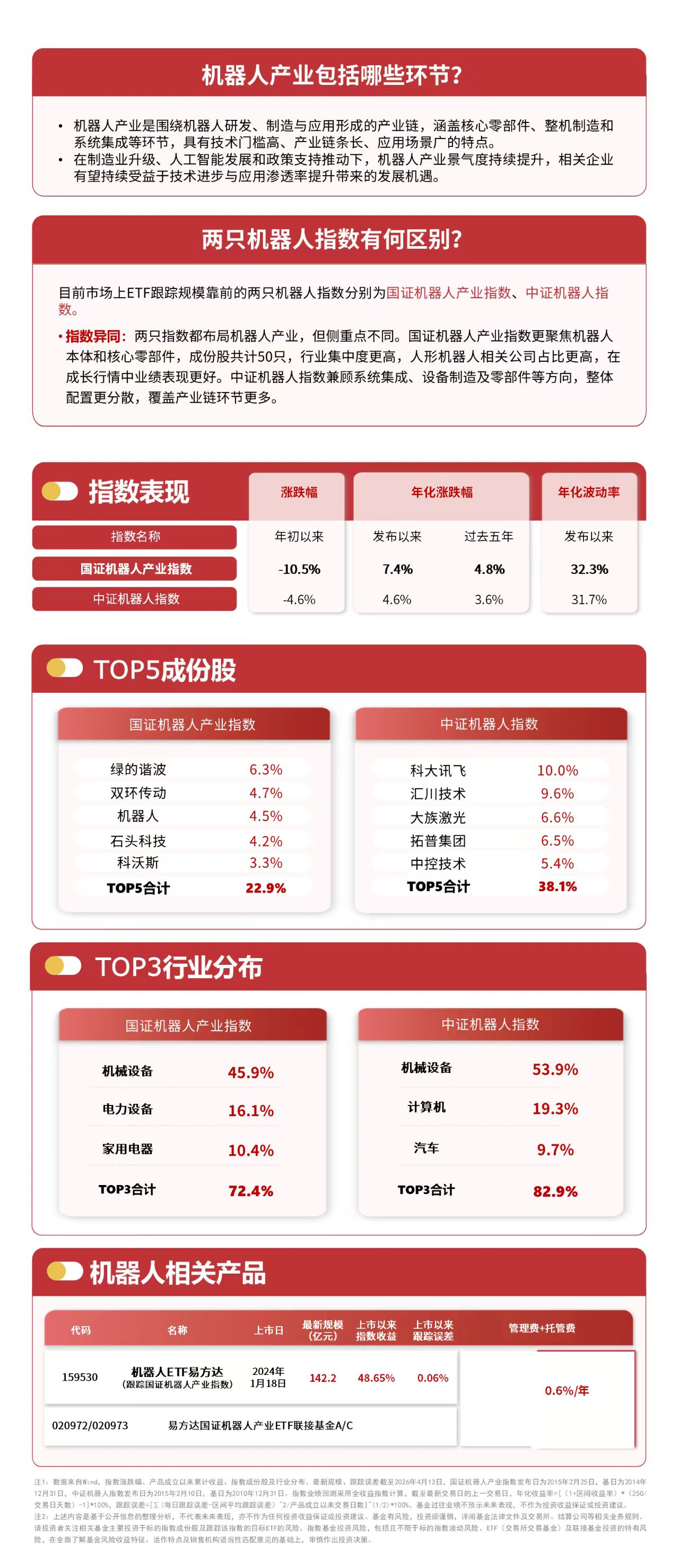 市场延续调整，中证1000ETF易方达（159633）全天净申购达3000万份