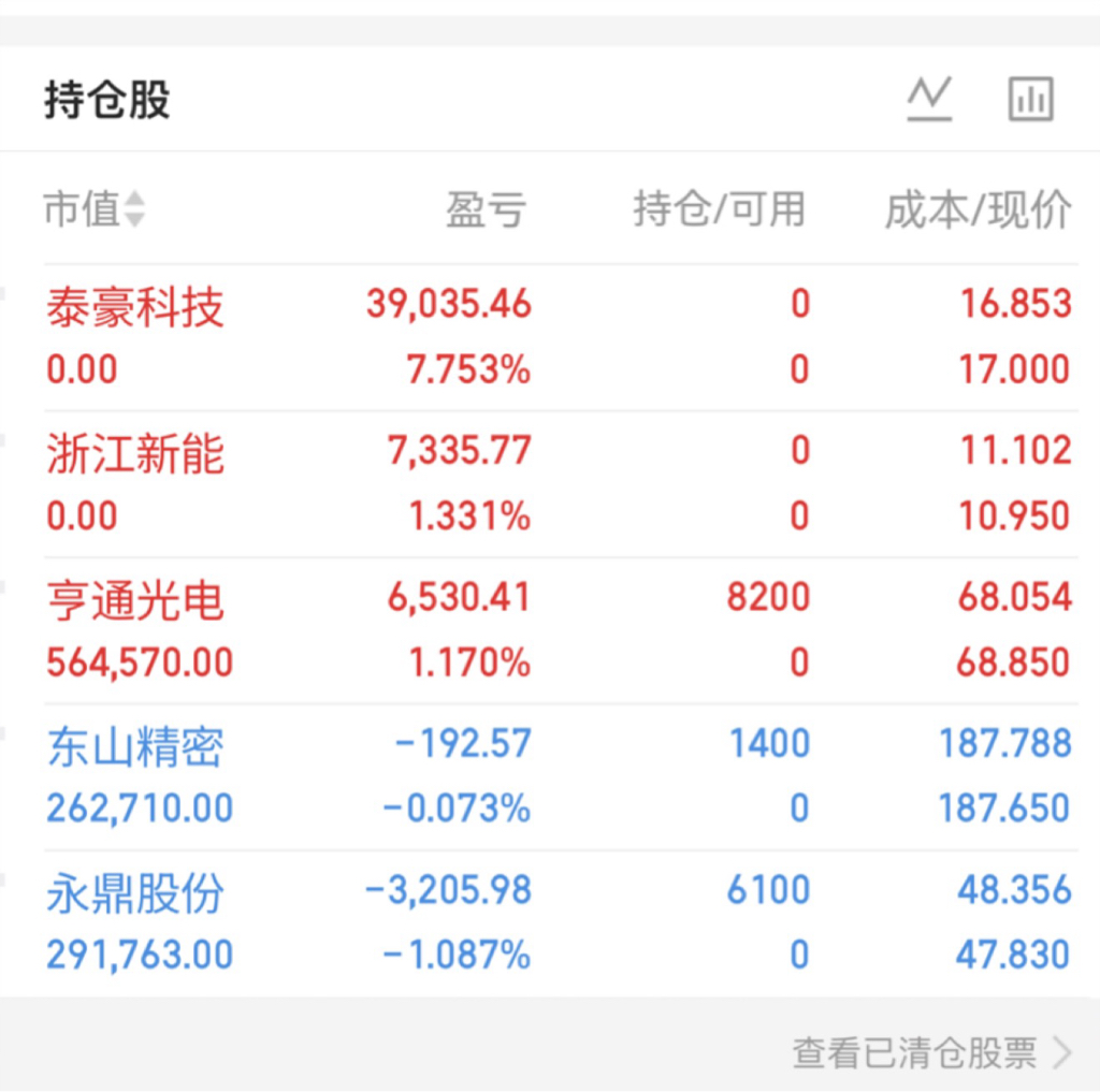 “一油升而万物落”！国际市场滞胀交易，触发基金调仓换股