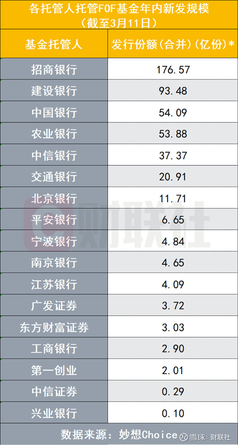 又见爆款FOF！募集规模超34亿元