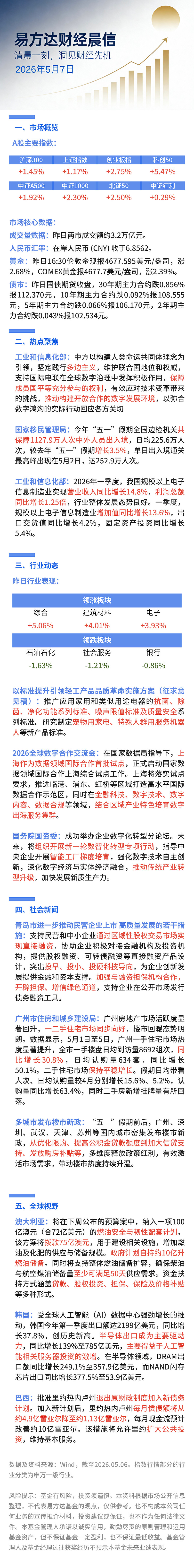 大盘冲高回落，算力硬件股集体调整，关注A500ETF易方达（159361）等产品布局机会