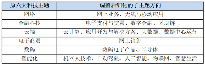 港股全线回调，关注恒生科技ETF易方达（513010）等产品投资机会