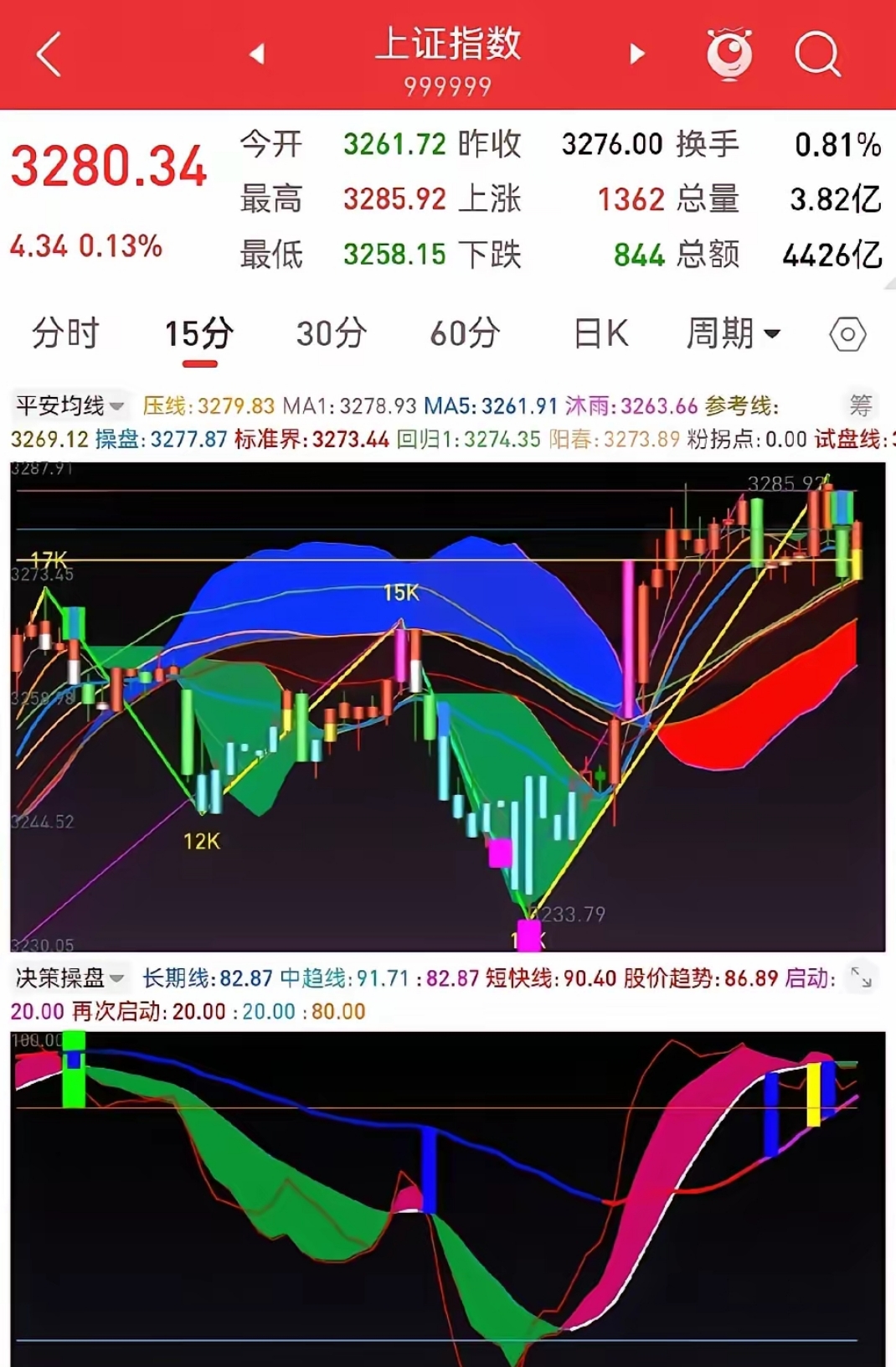 机器人板块震荡调整，指数跌逾2%，机器人ETF易方达（159530）获资金逆势加仓