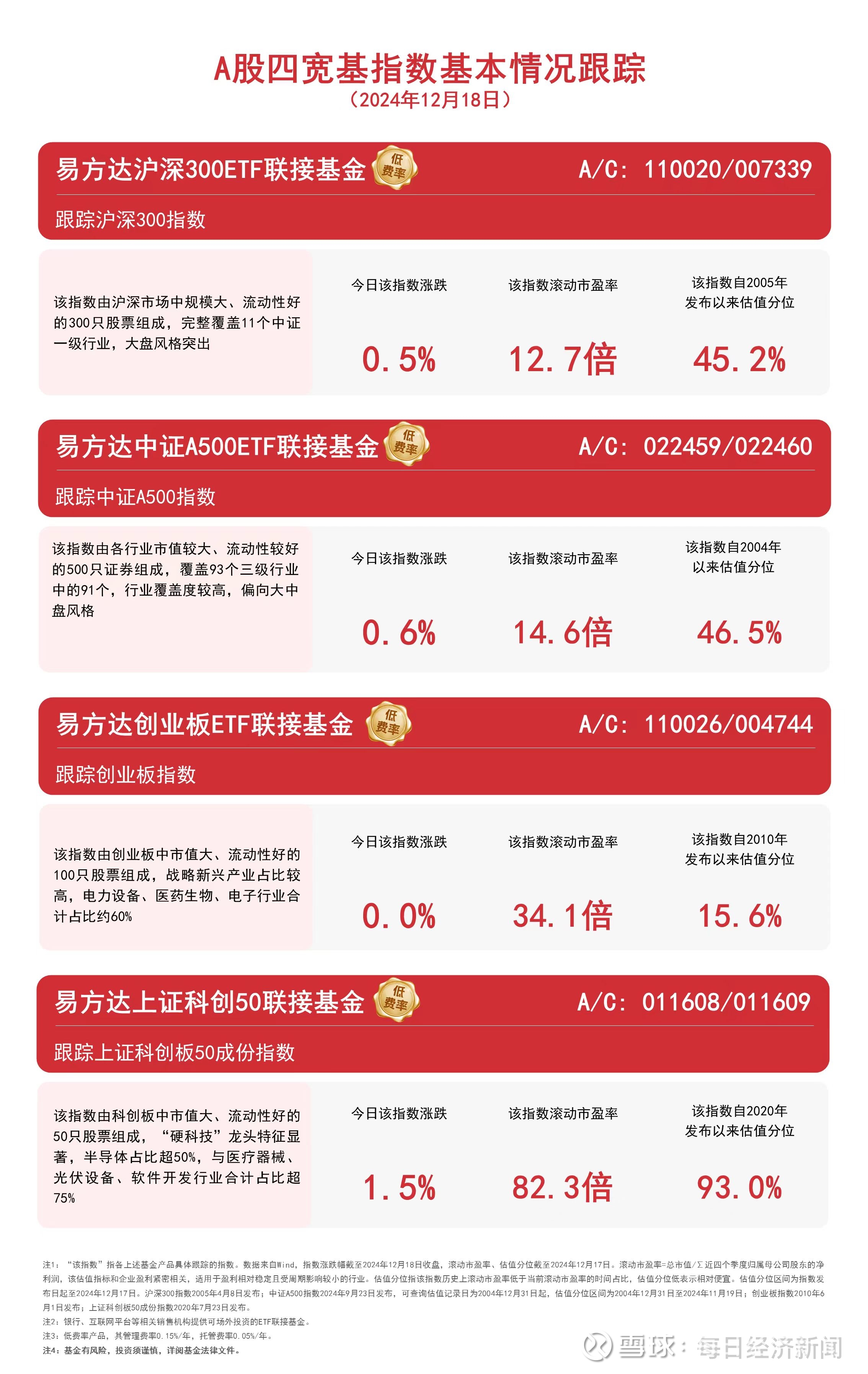 “红利+”指数震荡调整，关注价值ETF易方达（159263）、自由现金流ETF易方达（159222）投资机会