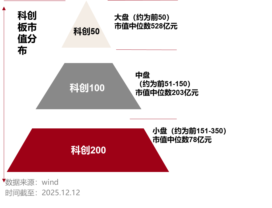 兴业基金：科技成长ETF兴业调仓焕新，聚焦高景气硬科技赛道