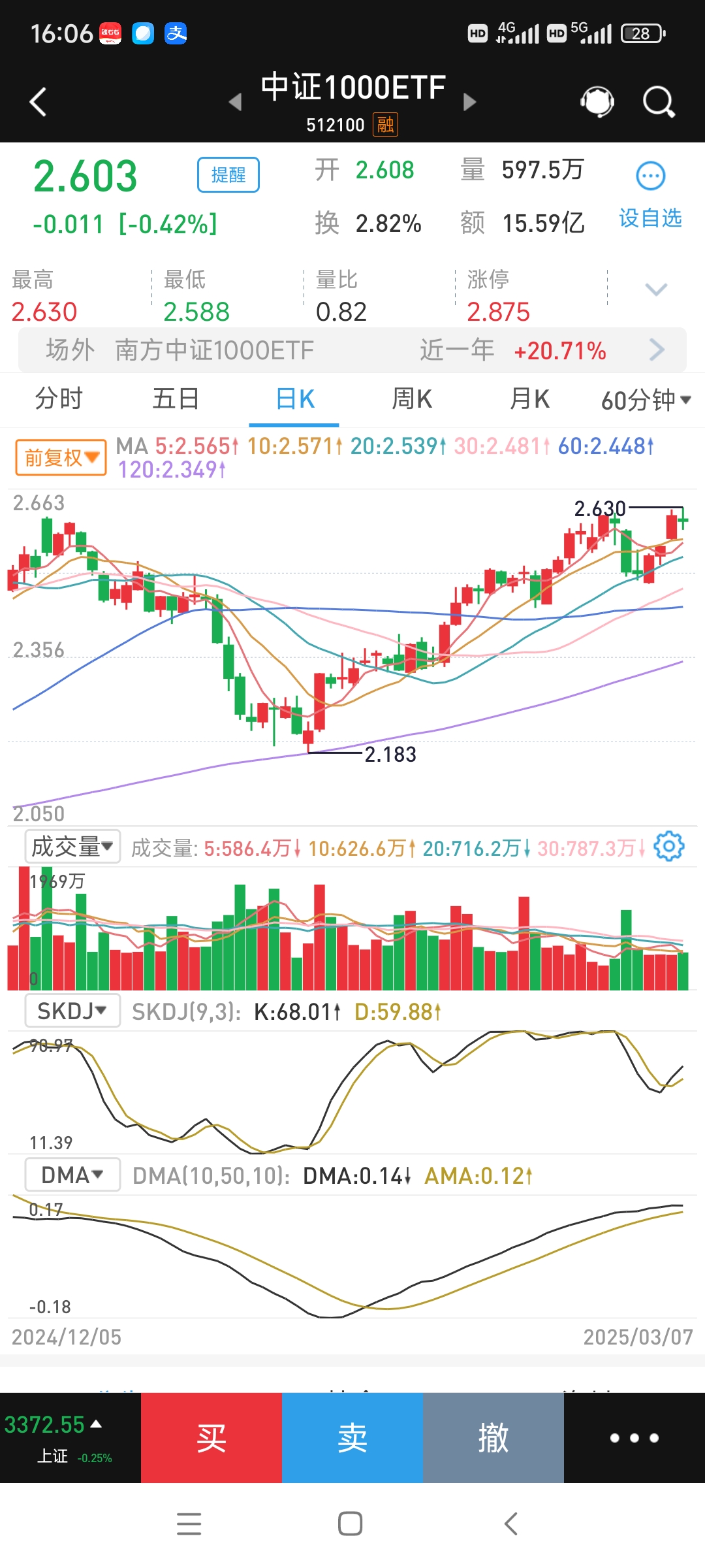 中小盘宽基指数高开高走，中证1000ETF易方达（159633）受市场关注