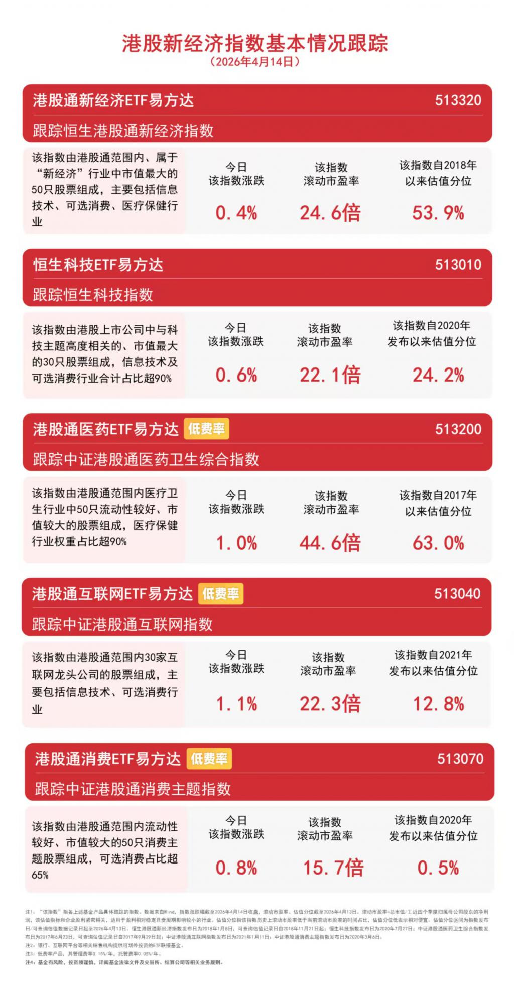 保险股走强，指数一度涨超3%，关注证券保险ETF易方达（512070）等产品配置价值