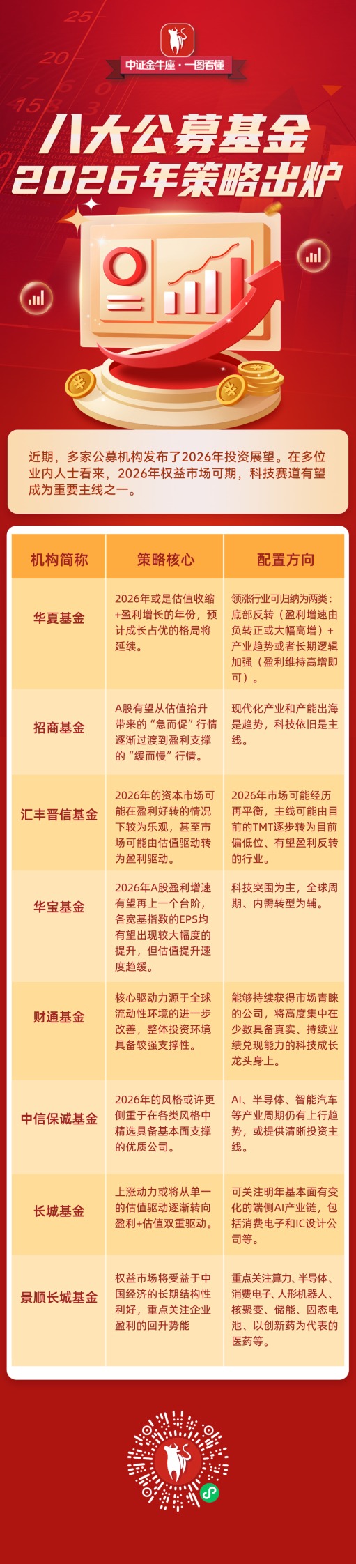 破38万亿！公募基金规模再创新高，这类成规模增长主力