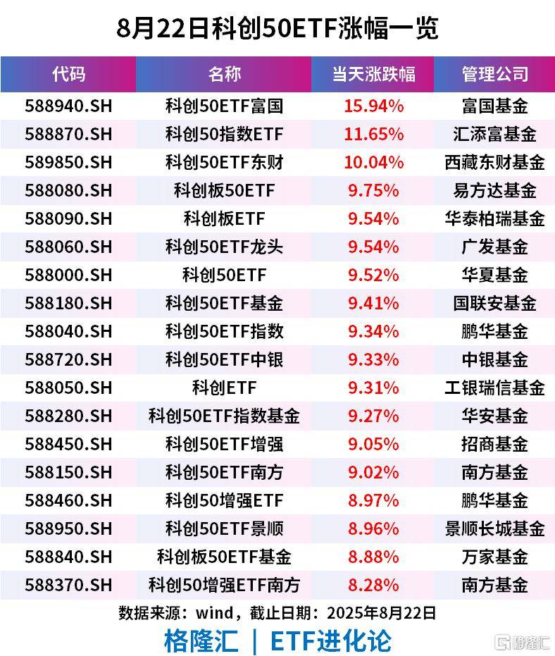 半导体产业链调整震荡，关注科创50ETF易方达（588080）、科创200ETF易方达（588270）布局机会