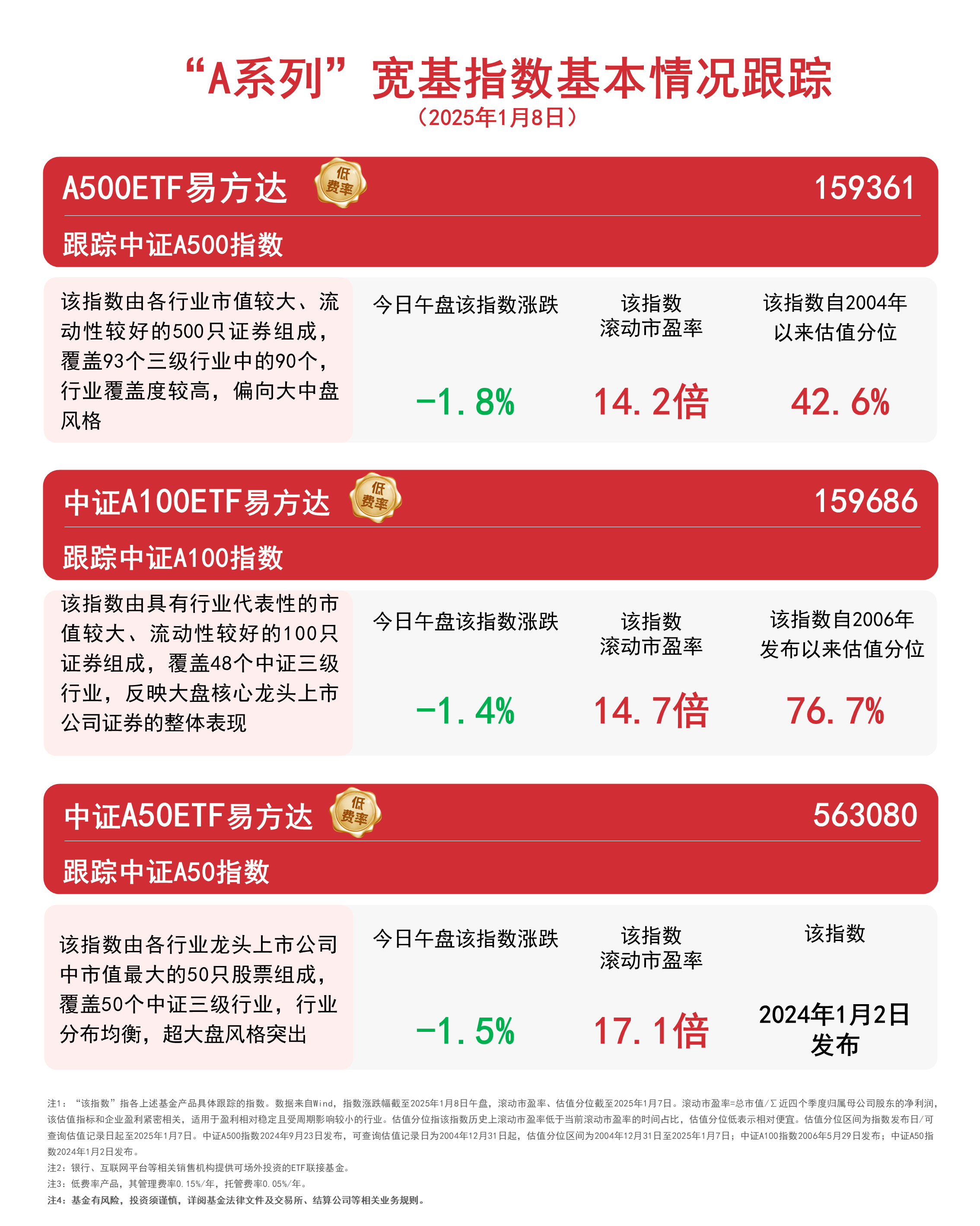 机器人产业指数冲高回落，关注机器人ETF易方达（159530）布局机会