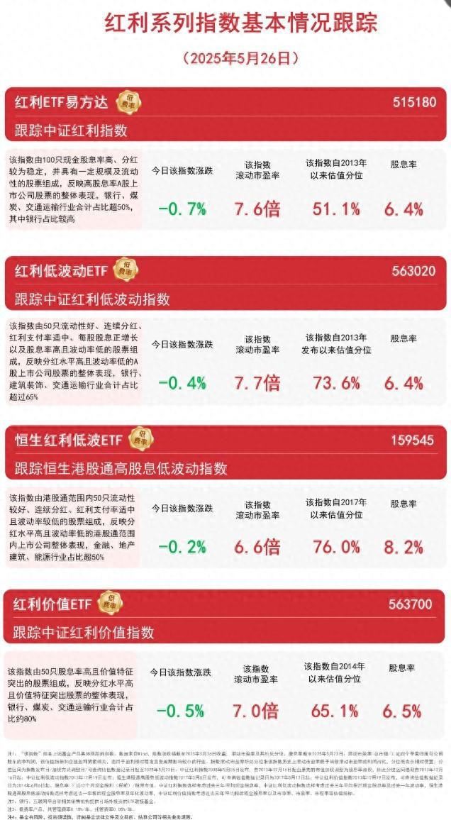红利板块韧性凸显，资金连续四个交易日流入红利ETF易方达（515180）
