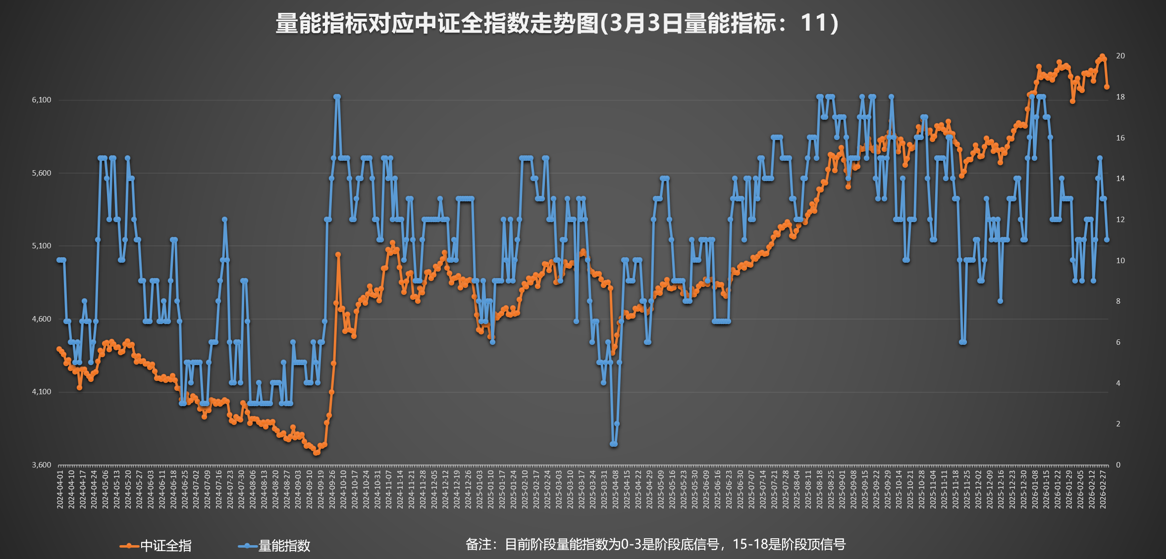 A500ETF易方达（159361）获近1亿份净申购，机构称A股继续大幅下探的空间有限