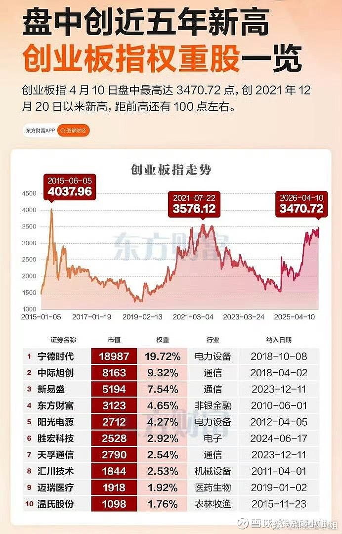 创业板指数低开高走涨0.7%，创业板ETF易方达（159915）昨日净流入超4亿元