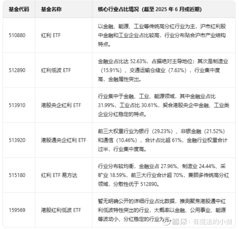 红利板块低开高走,资金连续三个交易日流入红利ETF易方达(515180)