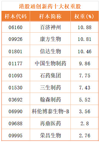 港股医药板块逆势活跃，关注港股通创新药ETF易方达（159316）、港股通医药ETF易方达（513200）等投资价值