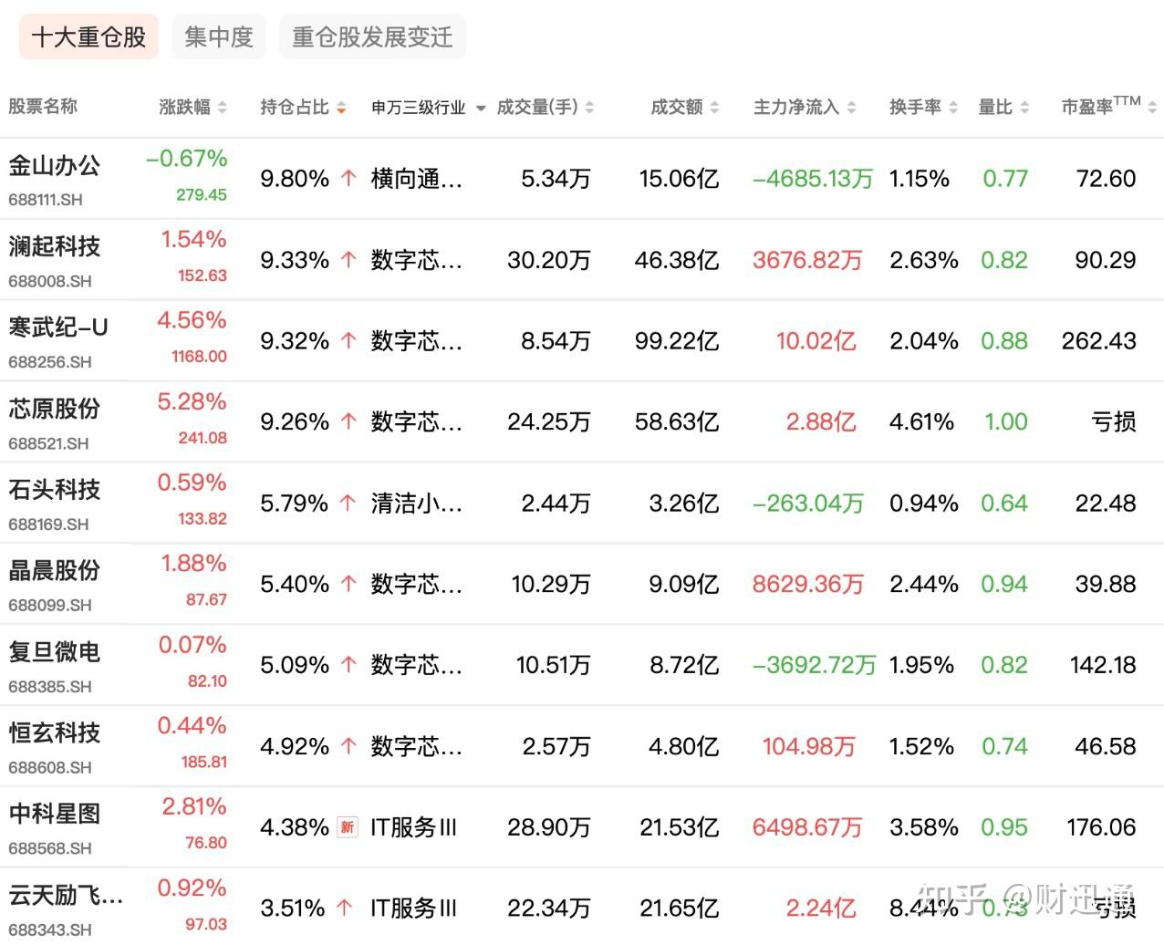 AI产业链方向震荡上扬，关注人工智能ETF易方达（159819）、科创创业人工智能ETF易方达（159140）投资机会