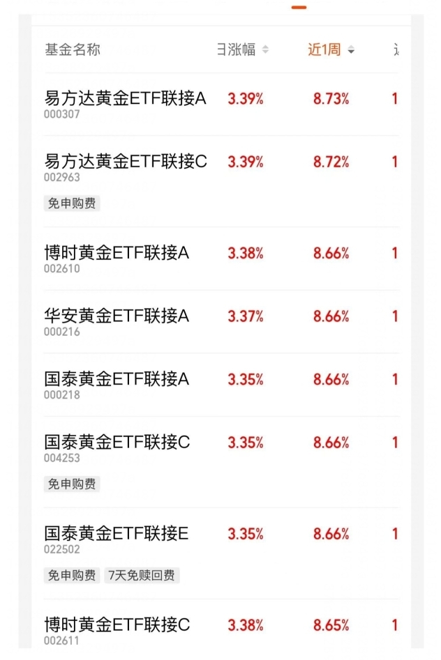 医药板块延续调整，关注港股通创新药ETF易方达（159316）、医药ETF易方达（512010）等产品布局机会