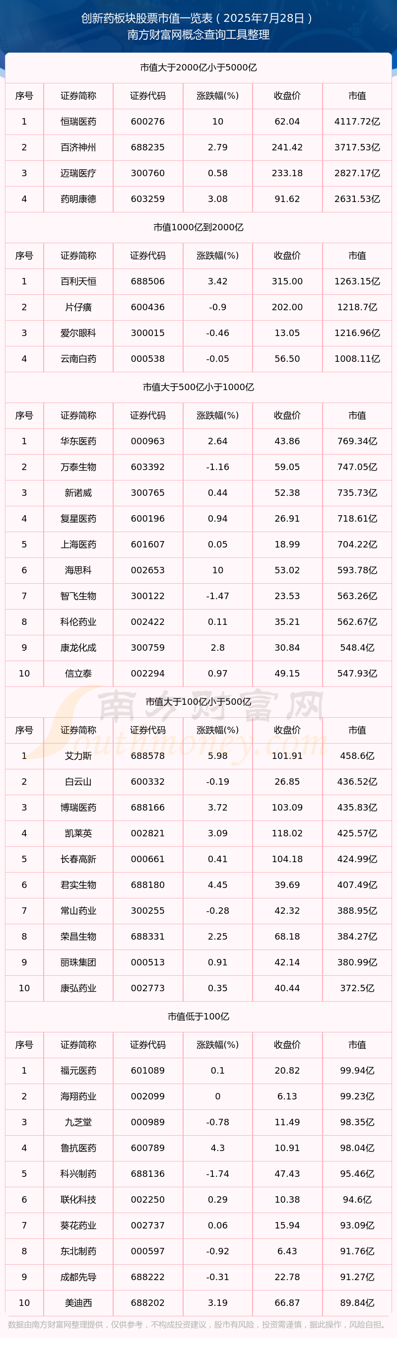 医药板块延续调整，关注港股通创新药ETF易方达（159316）、医药ETF易方达（512010）等产品布局机会