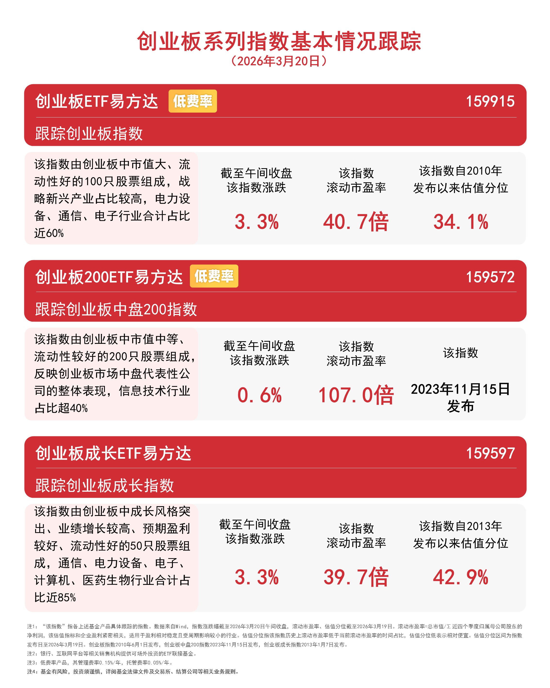 自由现金流指数连续四周上涨,同标的超额收益第一的自由现金流ETF易方达(159222)受市场关注