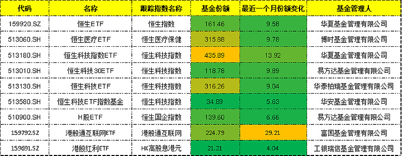 沪指延续反弹涨0.24%，A500ETF易方达（159361）、沪深300ETF易方达（510310）聚焦核心资产配置价值